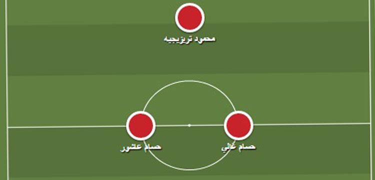 مؤمن زكريا، تشكيل الأهلي مؤمن زكريا، تشكيل الأهلي